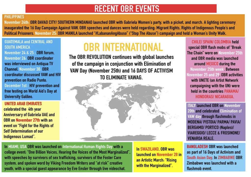 India's Official OBR Newsletter Issue 3.4