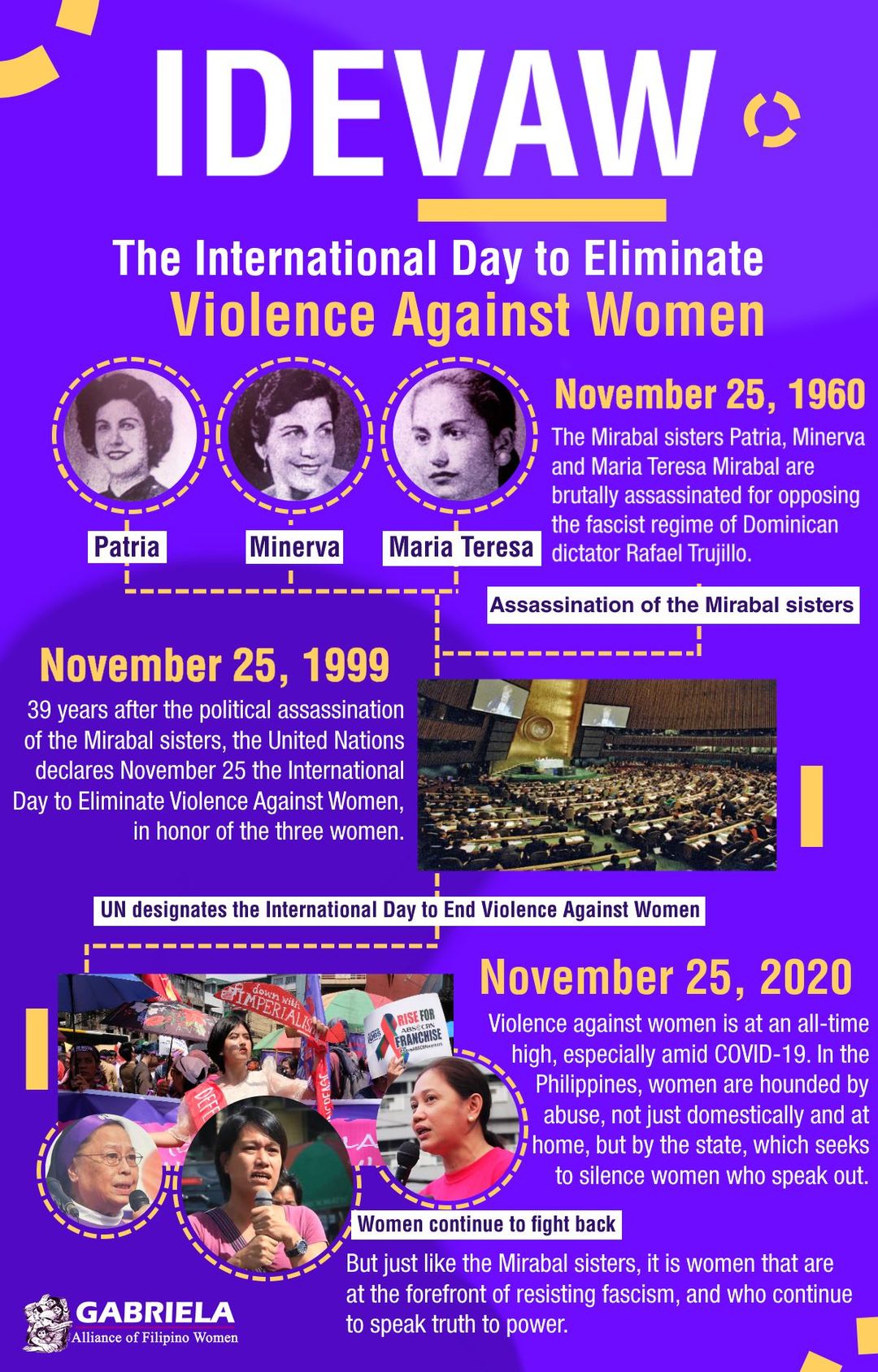OBR Actions for The International Day To Eliminate Violence Against Women – India, Mexico, Philippines, South Asia - One Billion Rising Revolution